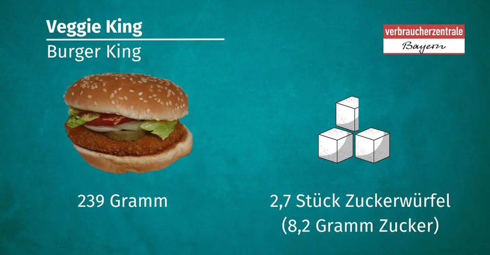 Darstellung eines Veggie Burgers von Burger King, der 8,2 Gramm Zucker enthält