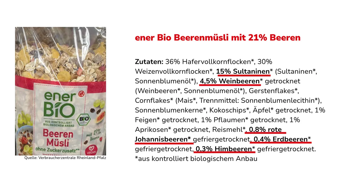 Müslipackung mit Zutatenliste
