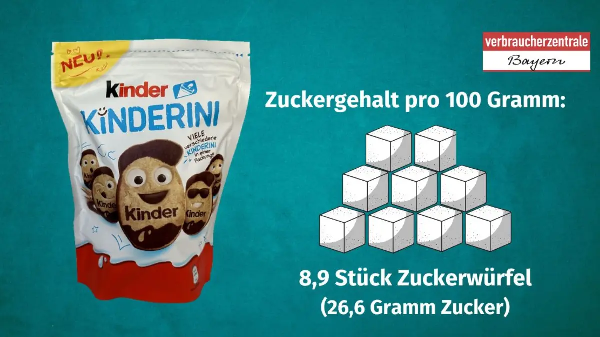 Produktfoto von Kinderkeksen mit der Angabe des Zuckergehaltes