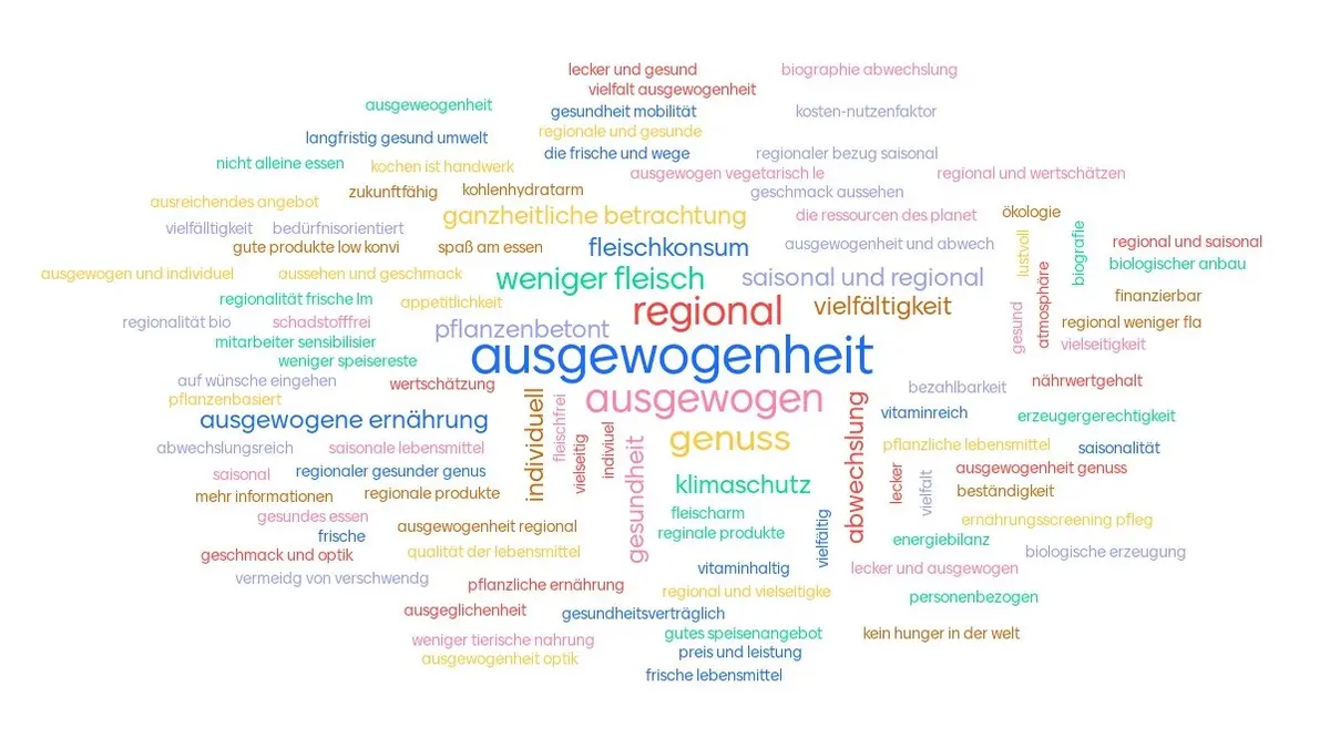 Wortwolke Fachtag Was ist für Sie der wichtigste Faktor einer nachhaltigen Ernährung?