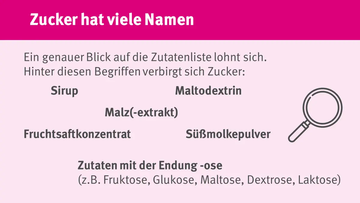 Zucker steckt auch in den Zutaten Sirup, Maltodextrin, Malz(extrakt), Fruchtsaftkonzentrat, Süßmolkepulver und Zutaten mit der Endung -ose