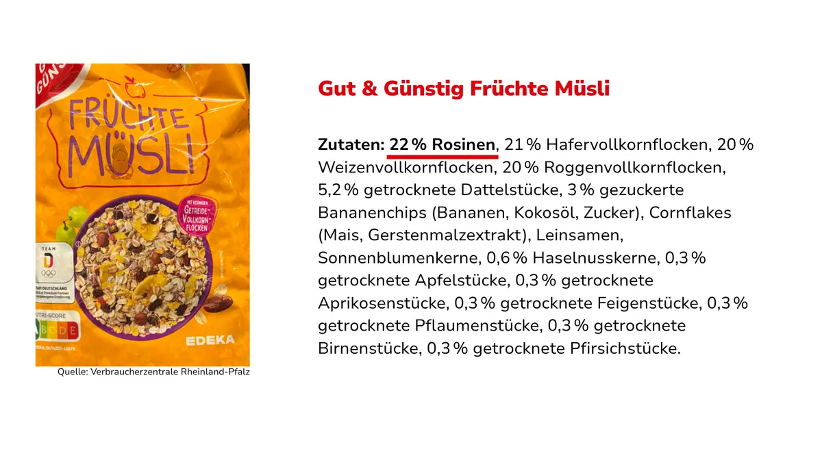 Müslipackung mit Zutatenliste