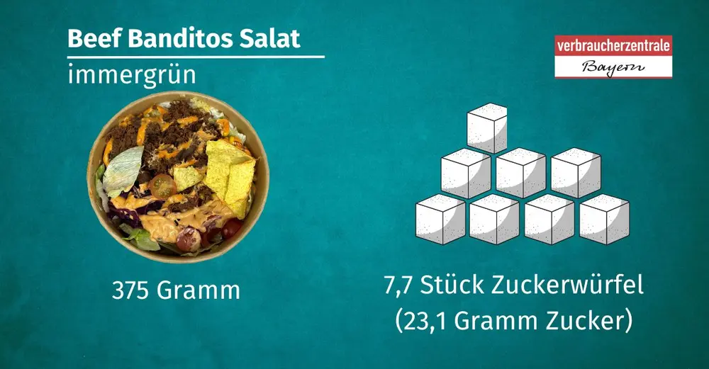 Darstellung eines Salates von immergrün, der 23,1 Gramm Zucker enthält   Verbraucherzentrale Bayern / erstellt mit Canva.com