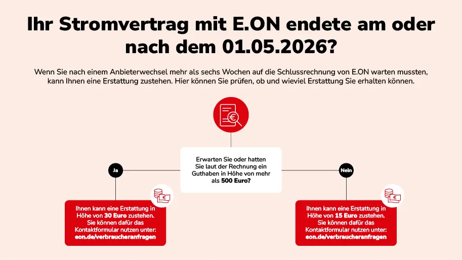 E.ON Erstattung für Verträge ab dem 1. Mai 2026