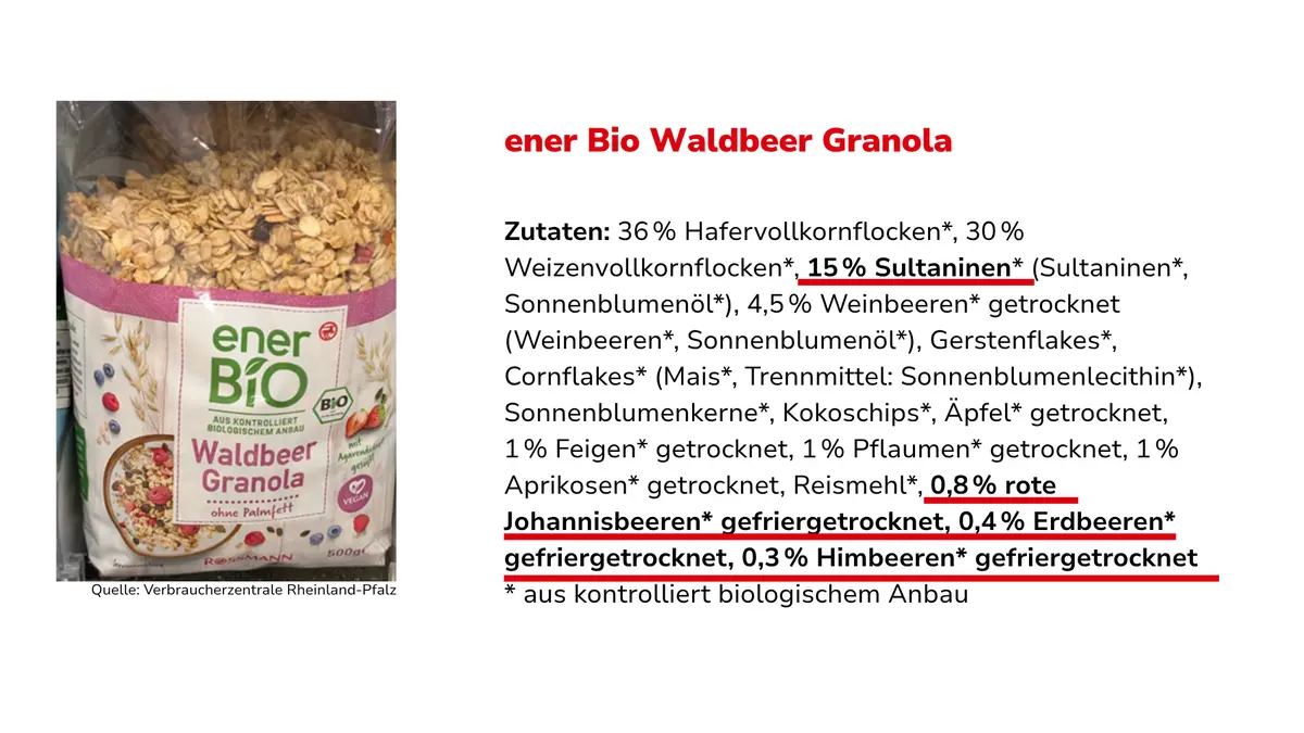 Müslipackung mit Zutatenliste