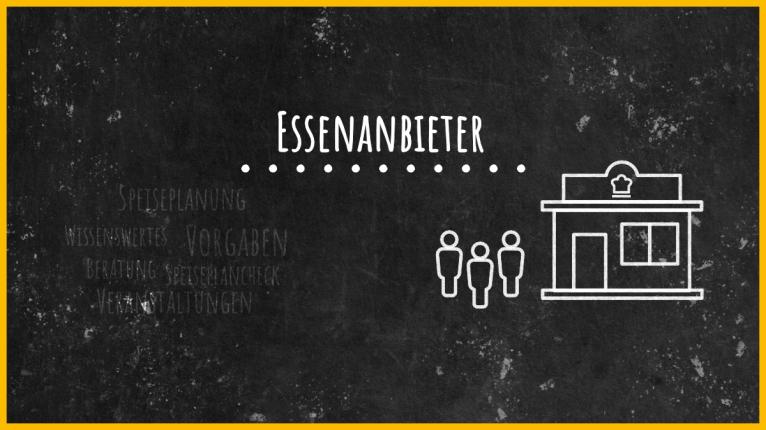 Schwarze Tafel mit Schriftzug Caterer sowie Kreidezeichnung eines Hauses mit Küche und Personen 