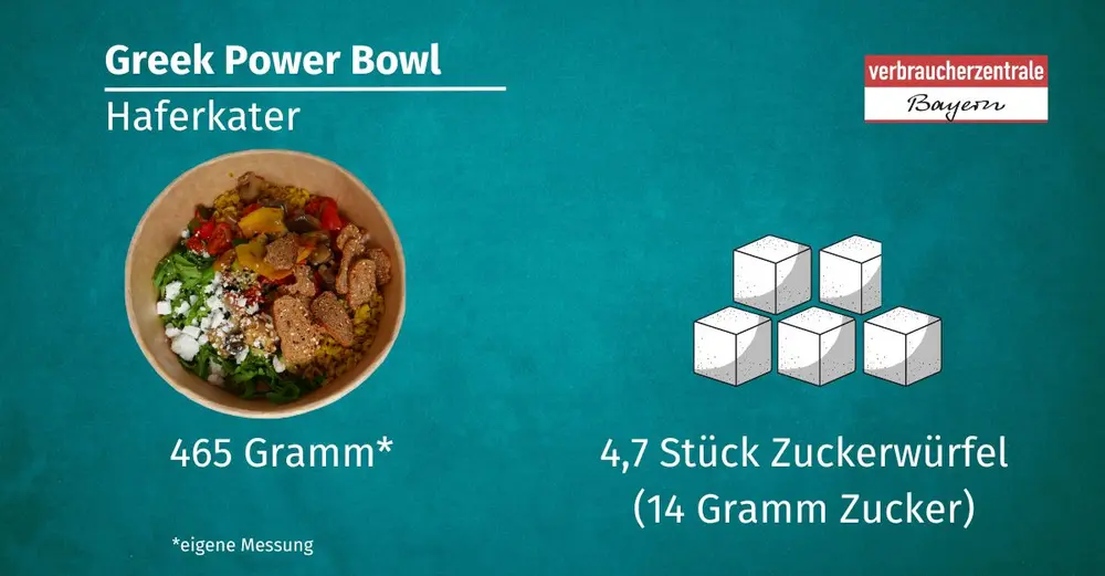 Darstellung eines Salates von Haferkater, der 14 Gramm Zucker enthält