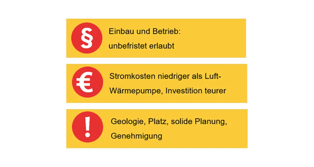 Einbau, Bohrung, Genehmigung einer Wärmepumpe