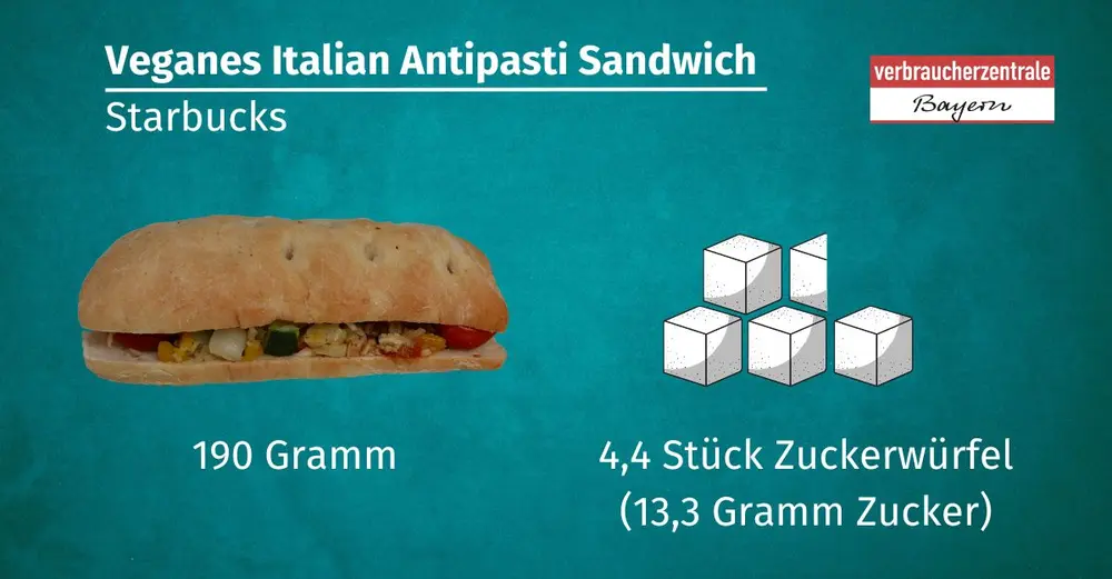 Darstellung eines veganen Antipast-Sandwiches von Starbucks, das 13,3 Gramm Zucker enthält