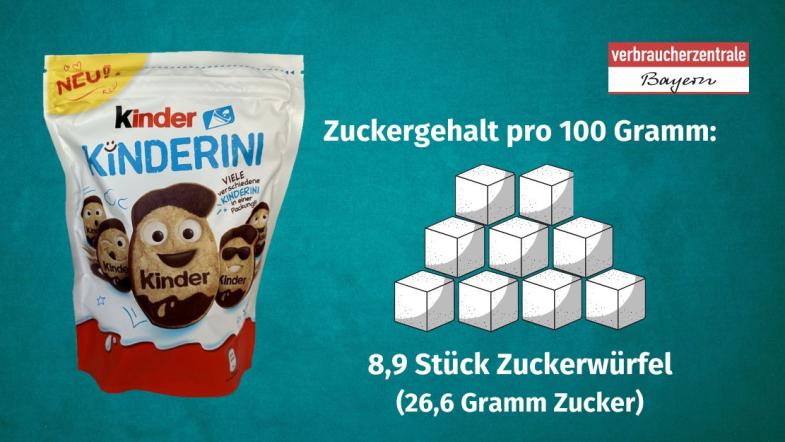 Produktfoto von Kinderkeksen mit der Angabe des Zuckergehaltes