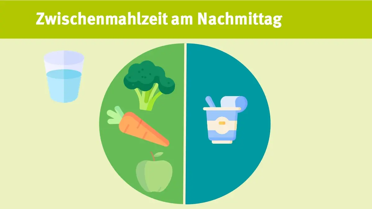 Kitaverpflegung Zwischenmahlzeit am Nachmittag: Obst/Gemüse, Milchprodukte