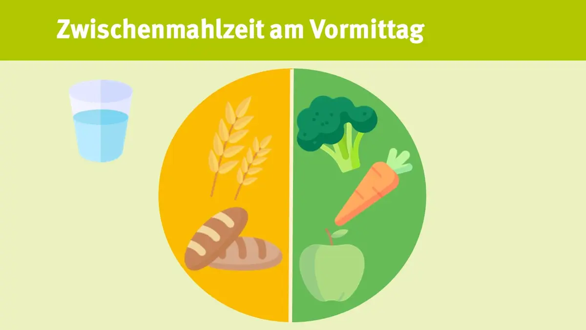 Kitaverpflegung Zwischenmahlzeit am Vormittag: Obst/Gemüse, Getreide