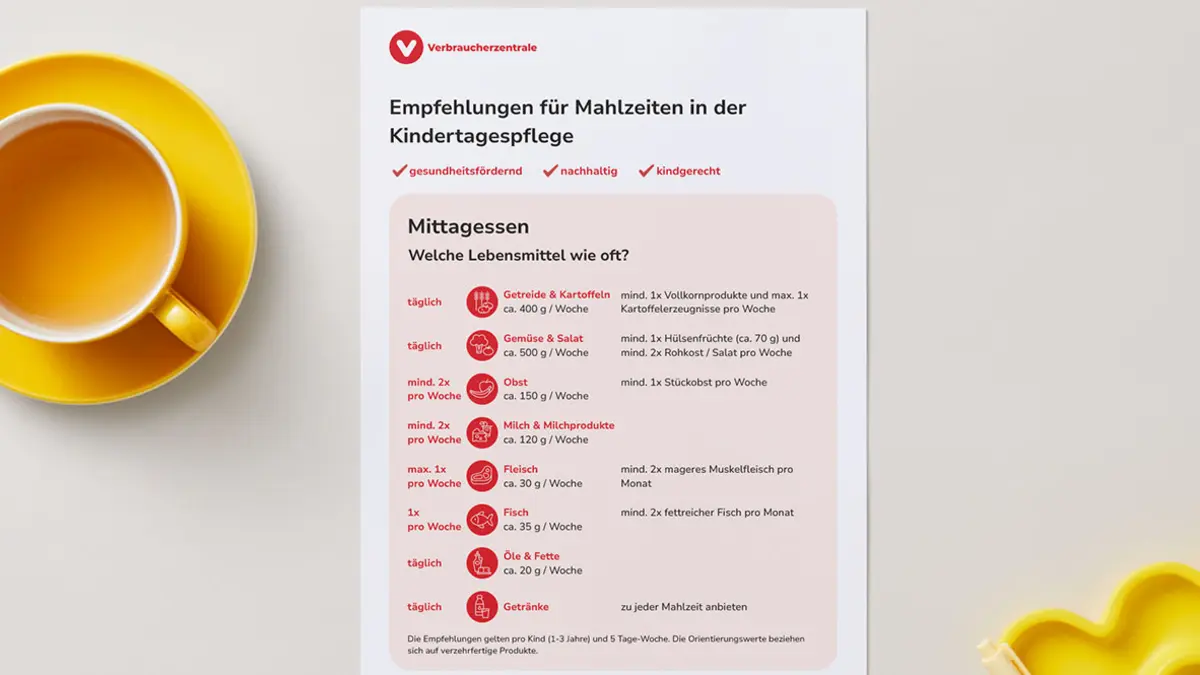Bild der Handlungsempfehlungen, die auf einem Tisch liegen