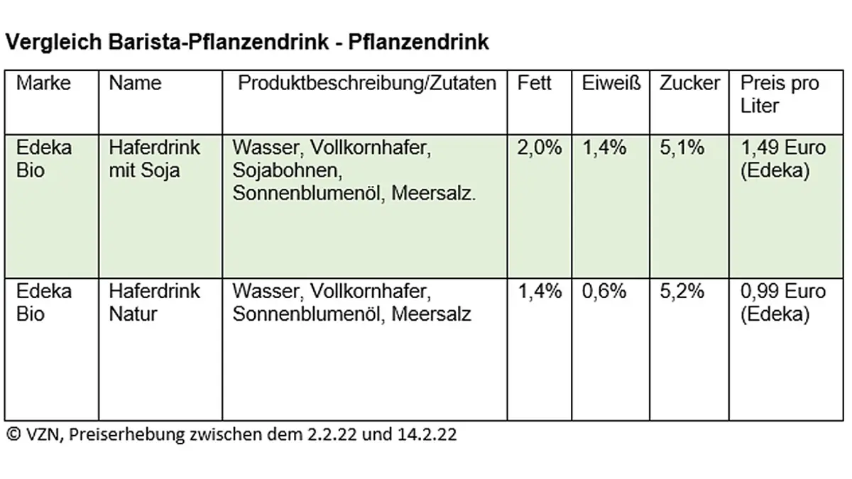 Tabelle Barista Pflanzendrink Zutaten Preis