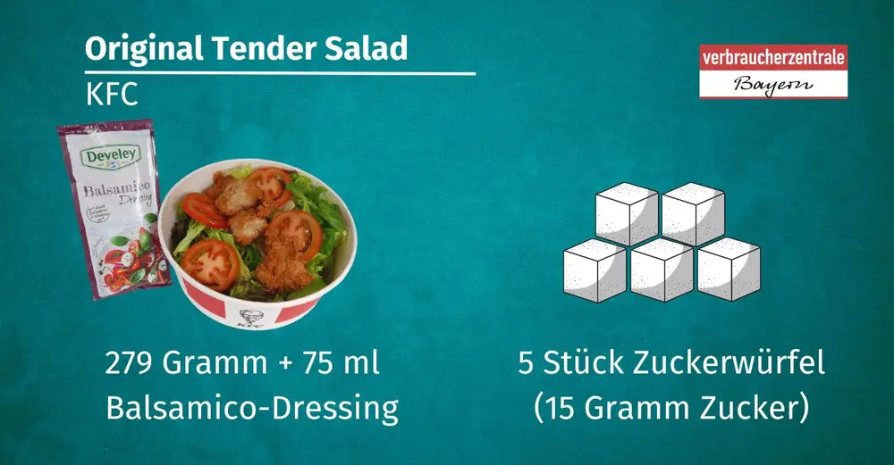 Darstellung eines Salates von KFC, der 15 Gramm Zucker enthält
