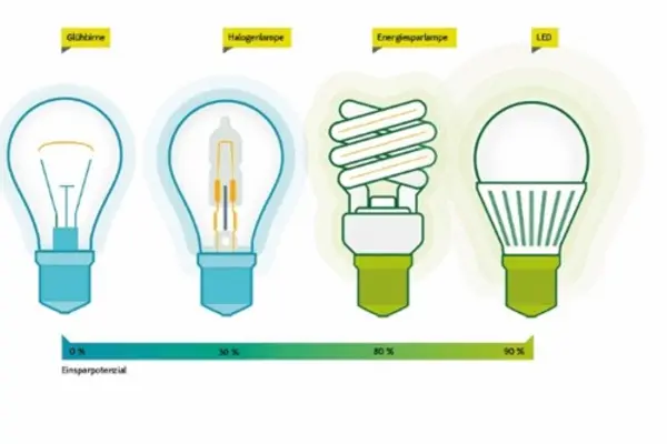 led