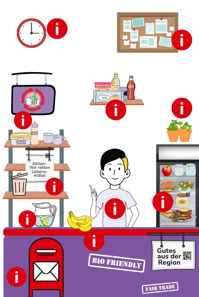 Die Grafik zeigt eine Schulkiosk-Theke, auf der klimaschonende Snacks und Getränke platziert sind.