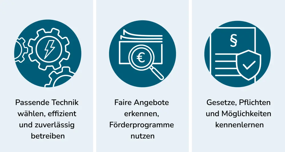LWA2026_MitSicherheitErneuerbar_Icons_Einführung