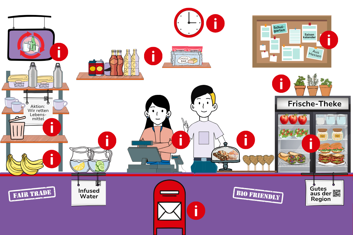 Die Grafik zeigt eine Schulkiosk-Theke, auf der klimaschonende Snacks präsentiert werden.