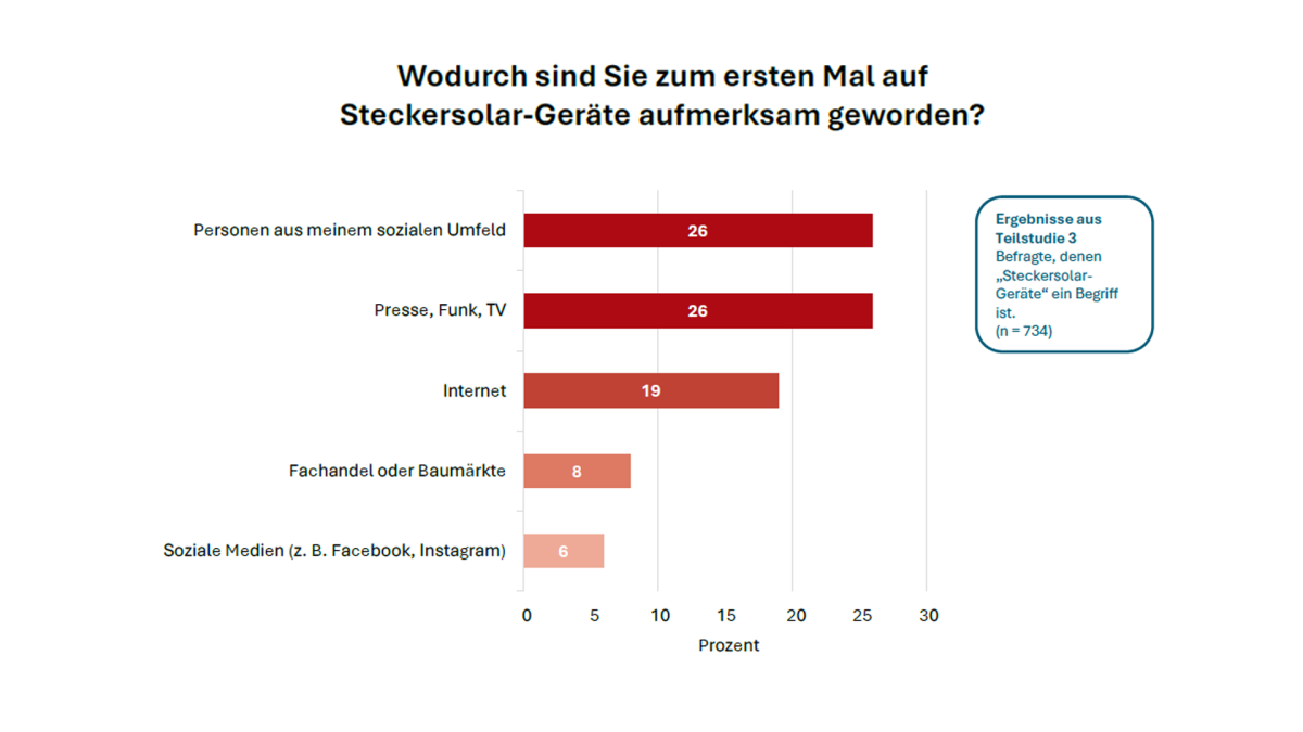Statistik