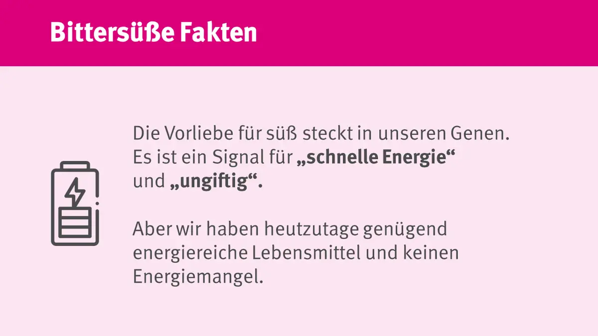 Süßer Geschmack signalisierte in der Evolution "schnelle Energie" und "ungiftig". Heutzutage verfügen wir aber über genügend energiereiche Lebensmittel.