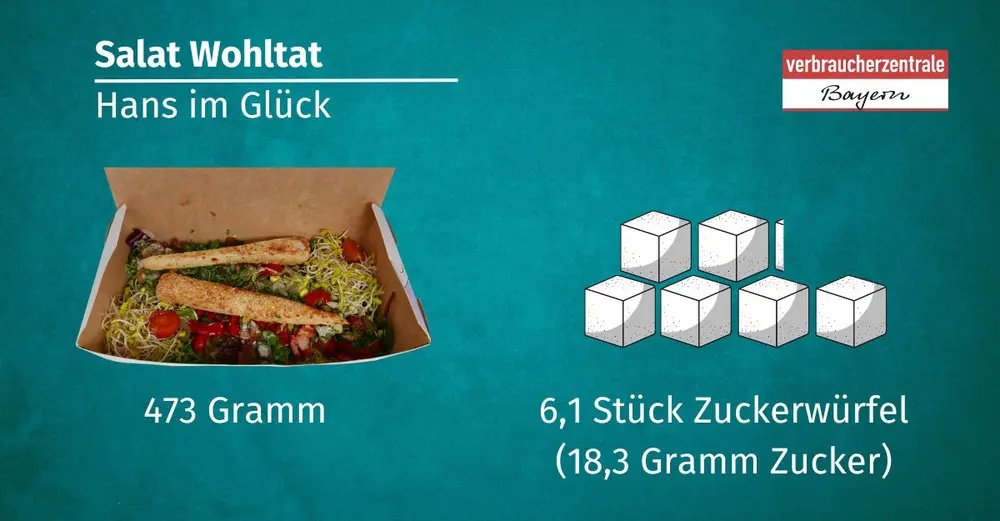 Darstellung eines Salates von Hans im Glück, der 18,3 Gramm Zucker enthält