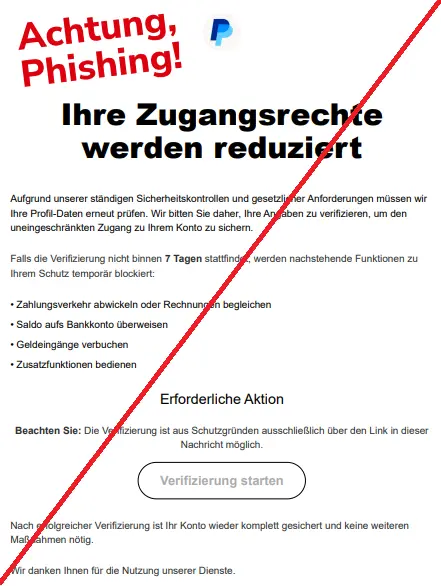 Screenshot einer Mail mit dem Logo von "PayPal" und dem Text: "PayPal
Ihre Zugangsrechte werden reduziert
Aufgrund unserer ständigen Sicherheitskontrollen und gesetzlicher Anforderungen müssen wir Ihre Profil-Daten erneut prüfen. Wir bitten Sie daher, Ihre Angaben zu verifizieren, um den uneingeschränkten Zugang zu Ihrem Konto zu sichern.
Falls die Verifizierung nicht binnen 7 Tagen stattfindet, werden nachstehende Funktionen zu Ihrem Schutz temporär blockiert:
• Zahlungsverkehr abwickeln oder Rechnungen begleichen
• Saldo aufs Bankkonto überweisen
• Geldeingänge verbuchen
• Zusatzfunktionen bedienen
Erforderliche Aktion
Beachten Sie: Die Verifizierung ist aus Schutzgründen ausschließlich über den Link in dieser Nachricht möglich.
Verifizierung starten
Nach erfolgreicher Verifizierung ist Ihr Konto wieder komplett gesichert und keine weiteren Maßnahmen nötig.
Wir danken Ihnen für die Nutzung unserer Dienste."
