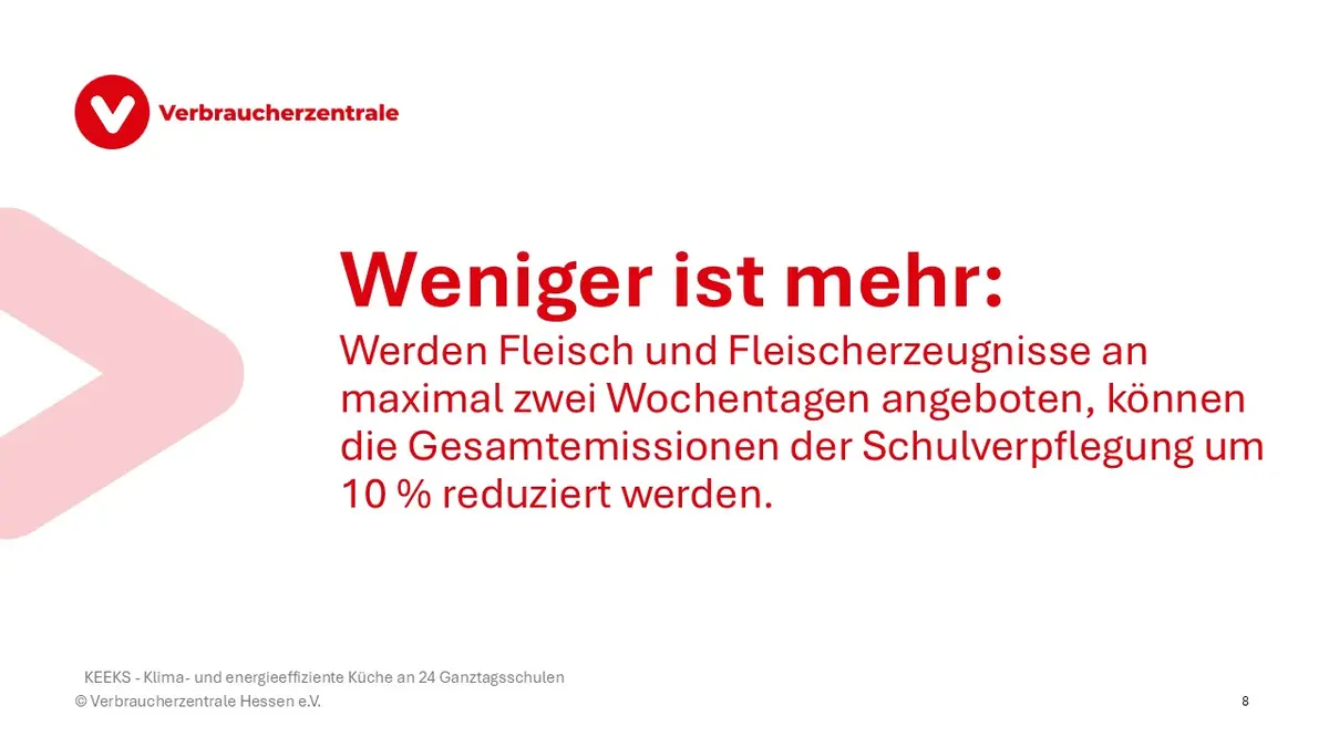 Weniger ist mehr: Werden Fleisch und Fleischerzeugnisse an maximal zwei Wochentagen angeboten, können die Gesamtemissionen der Schulverpflegung um 10 % reduziert werden. 
