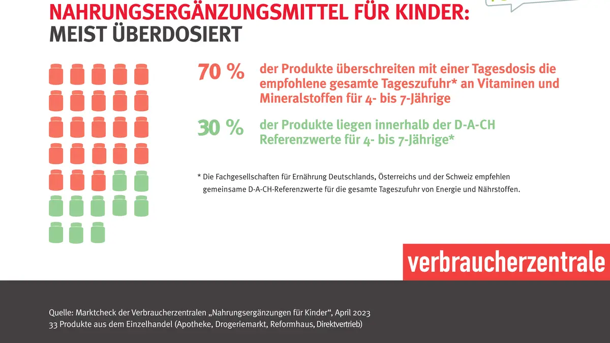 NEM für Kinder Zusammenfassung 2