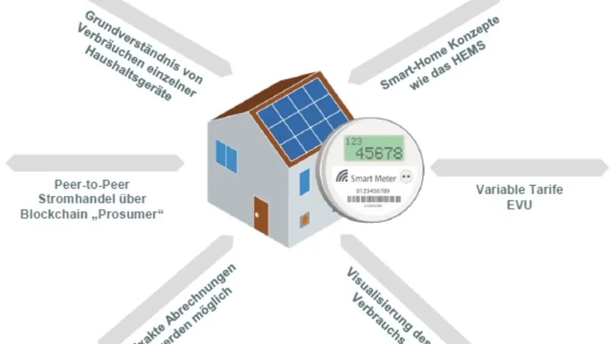SmartMeter_Grafik_Nutzung