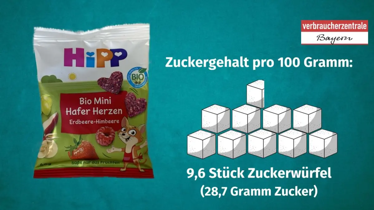 Produktfoto von Kinderkeksen mit der Angabe des Zuckergehaltes