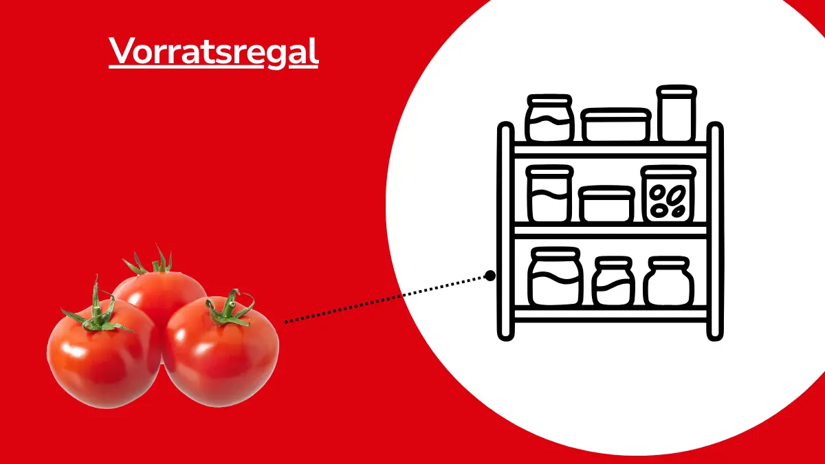 Tomaten mit Linie, die auf ein Vorratsregal zeigt. Mit Text ,,Vorratsregal"