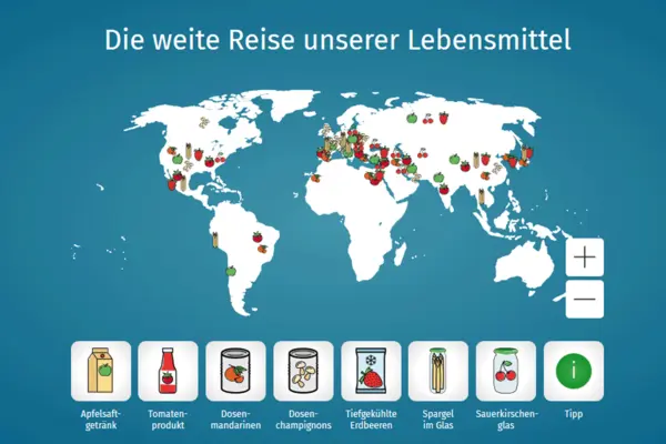 Die weiter Reise unserer Lebensmittel
