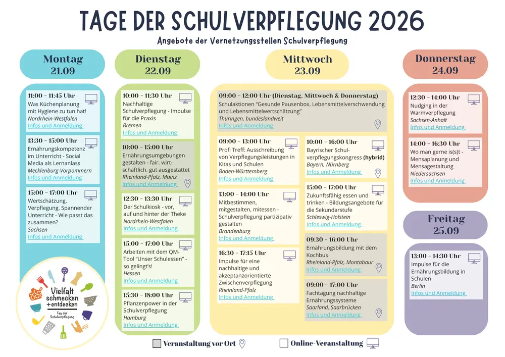 Stundenplan "Tage der Schulverpflegung 2026" mit den Angeboten der bundesweiten Vernetzungsstellen, 21. - 25.9.