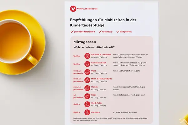 Bild der Handlungsempfehlungen, die auf einem Tisch liegen