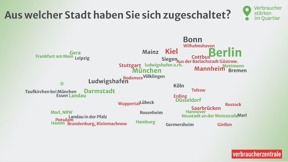 Die Grafik zeigt die Antworten auf die Frage danach, aus welcher Stadt sich Teilnehmer:innen zugeschaltet haben.