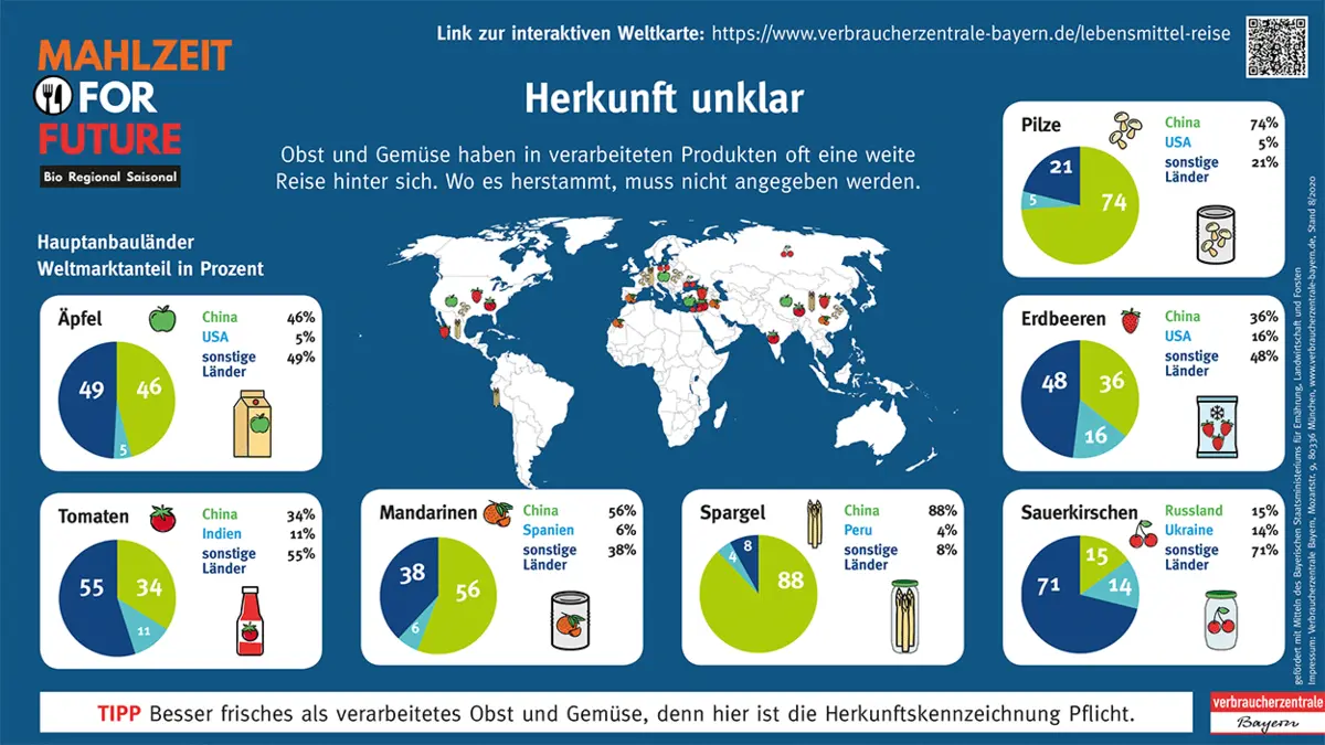 Herkunft unklar