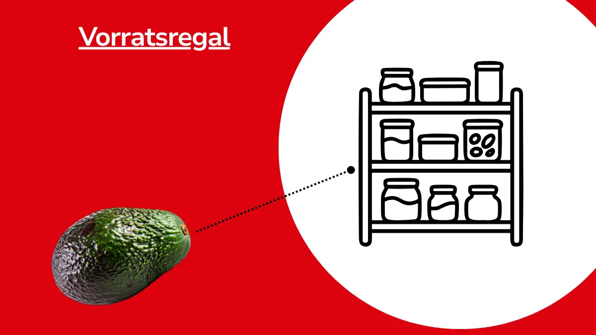 Avocado mit Linie, die auf ein Vorratsregal zeigt. Mit Text ,,Vorratsregal"