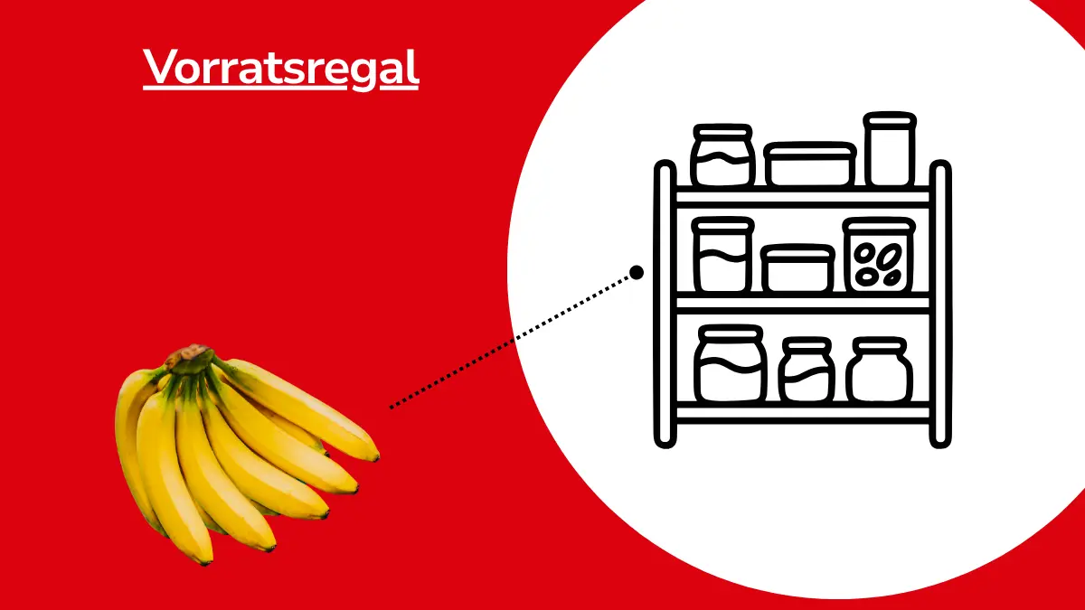 Bananen und eine Linie die auf ein Vorratsregal zeigt mit dem Text ,,Vorratsregal"