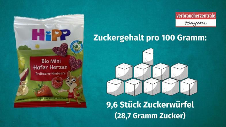 Produktfoto von Kinderkeksen mit der Angabe des Zuckergehaltes