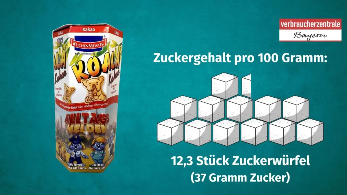 Produktfoto von Kinderkeksen mit der Angabe des Zuckergehaltes