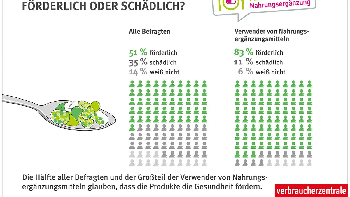 nahrungsergänzungsmittel gesund oder schädlich