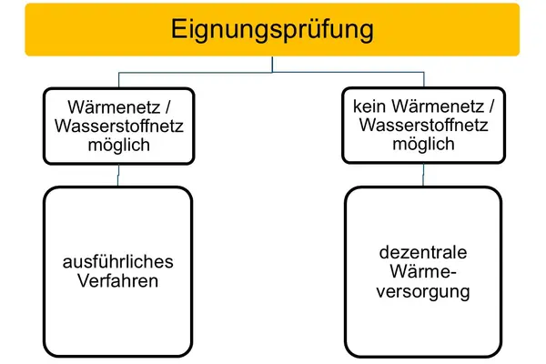 Schema KWP