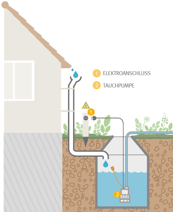 Grafik Tauchdruckpumpe
