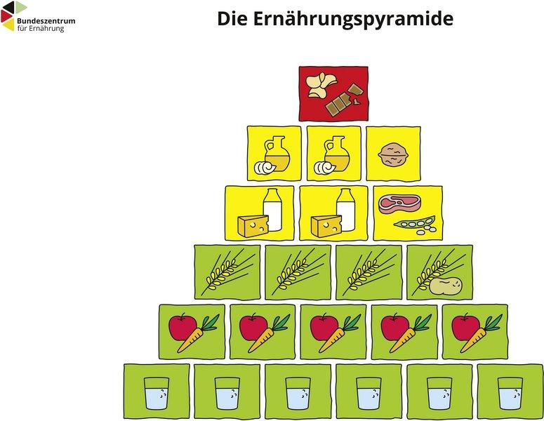 Bild: Bundesanstalt für Landwirtschaft und Ernährung (BLE)