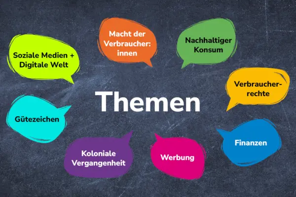 Text "Themen" auf Tafel