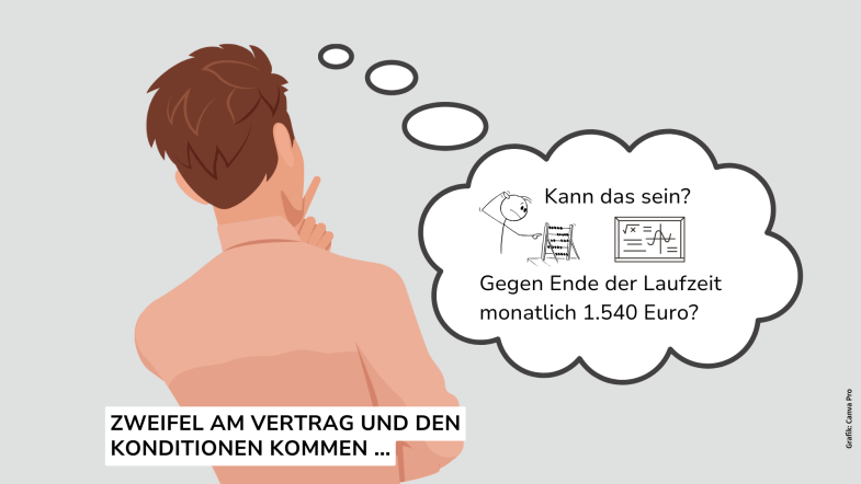 Finanzdienstleister auf dem Uni-Campus 6