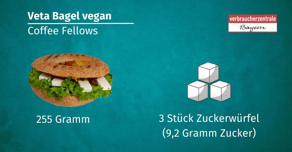 Darstellung eines veganen Bagel von Coffee Fellows, der 9,2 Gramm Zucker enthält