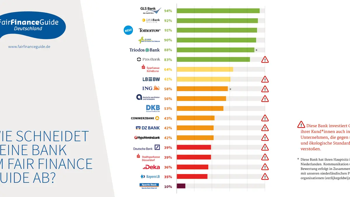 Fair Finance Guide