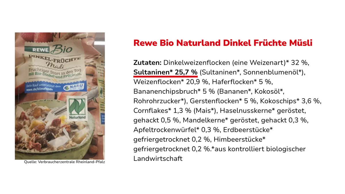 Müslipackung mit Zutatenliste